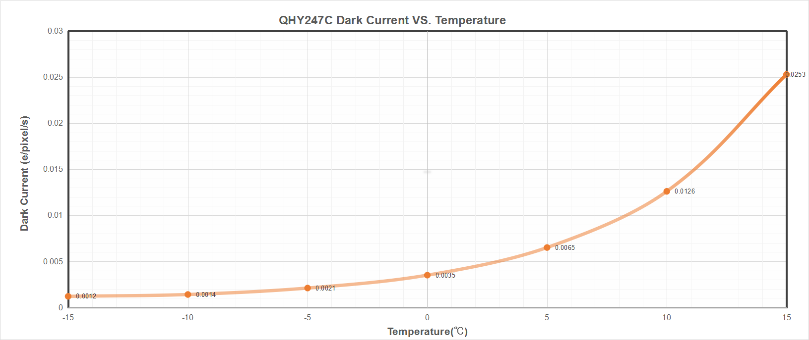 QHY247 C